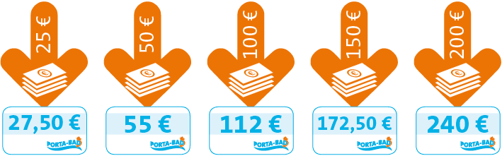Prinzip Geldwertkarte